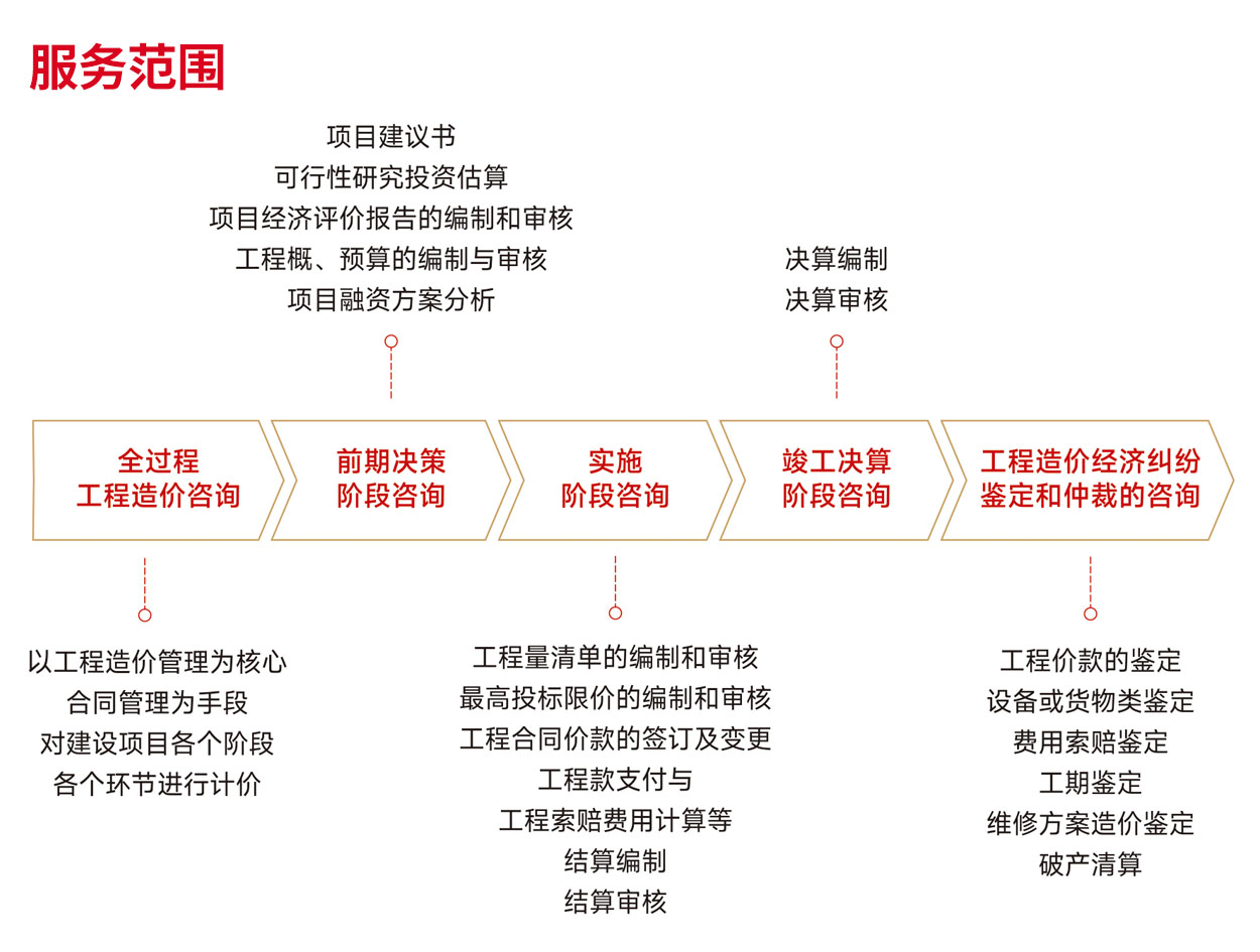 造價咨詢-1.jpg 造價咨詢-1.jpg